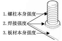 張家口市螺柱焊接強度的考量