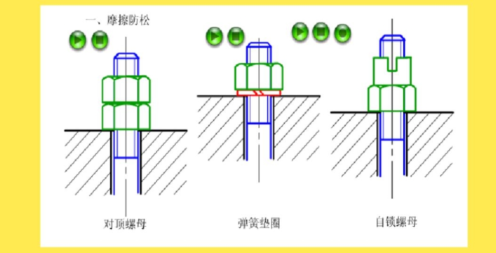 鐵嶺市螺栓緊固件連接