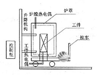 阜新市鋁及鋁合金的焊接方法